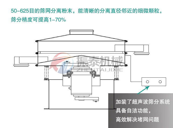 海綿微針超聲波旋振篩原理