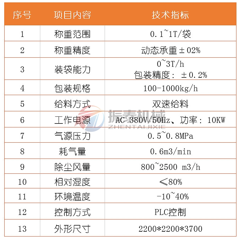 噸袋自動包裝機(jī)技術(shù)參數(shù)