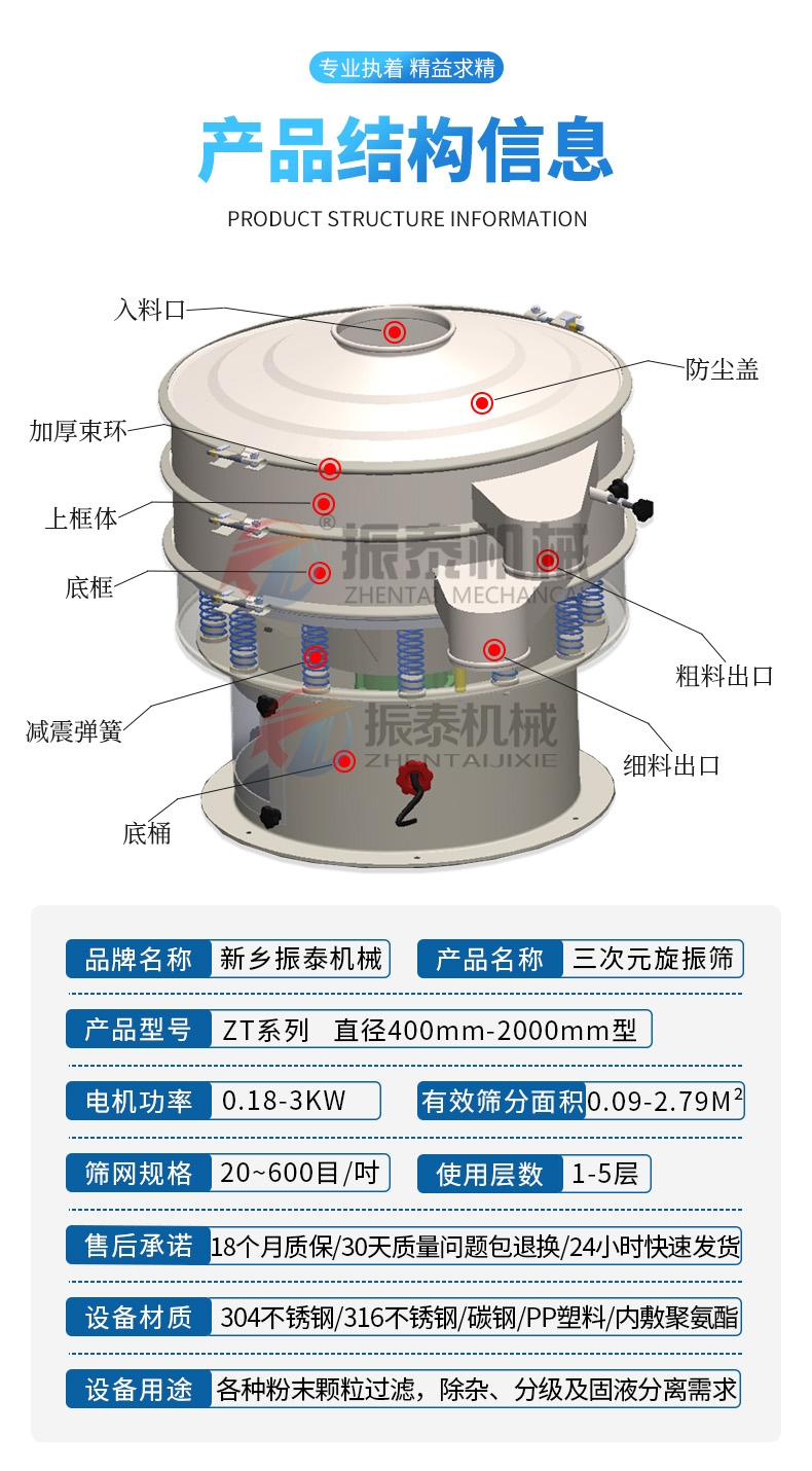 氧化鋁粉末旋振篩結構