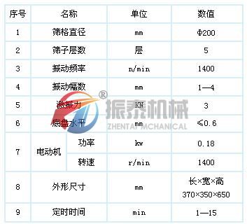 電池粉超聲波旋振篩參數(shù)