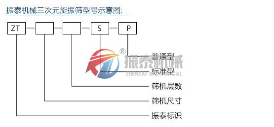 硫磺粉旋振篩型號(hào)說明