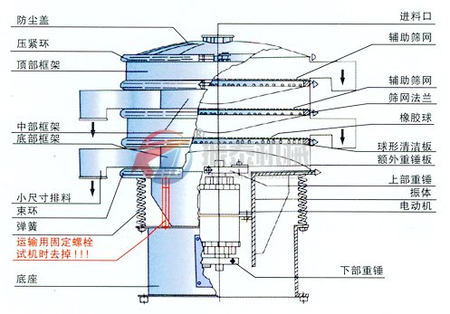 洗衣粉旋振篩外形結(jié)構(gòu)