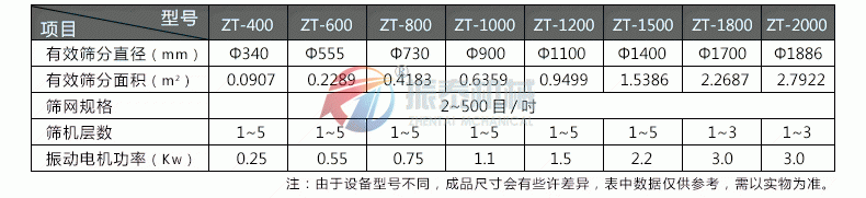 洗衣粉旋振篩參數(shù)